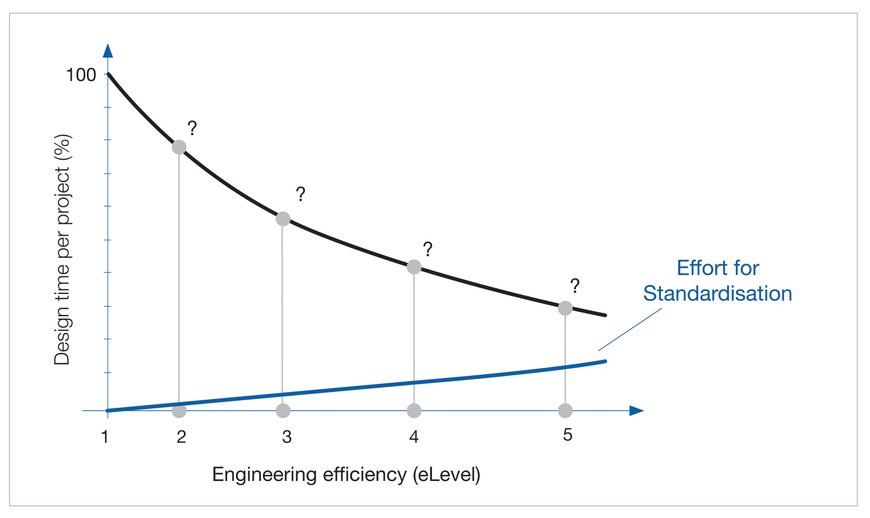 مركز E4TC بجامعة RWTH Aachen يقدم - دراسة جديدة واعدة: الهندسة 4.0